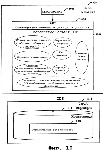 Платформа для служб передачи данных между несопоставимыми объектными сруктурами приложений (патент 2425417)