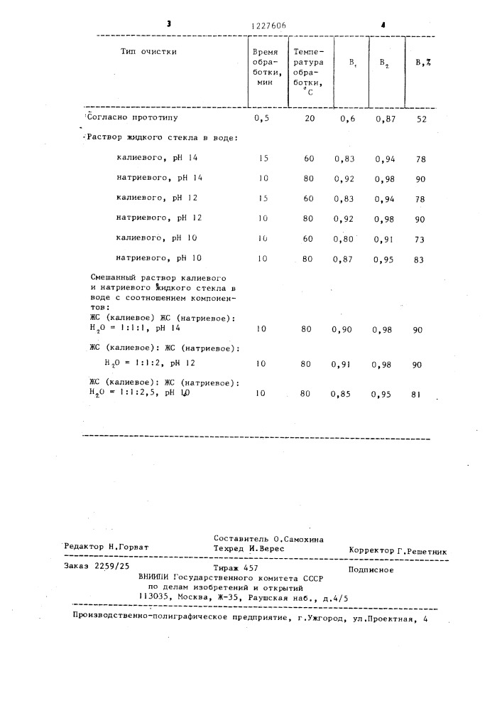 Способ очистки поверхности стекла (патент 1227606)