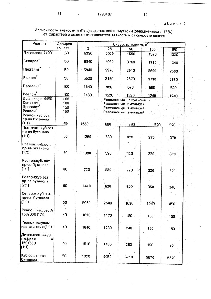 Способ добычи высоковязкой обводненной нефти (патент 1798487)