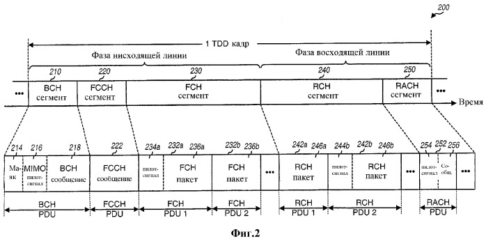 Система с множеством входов и множеством выходов (mimo) с множеством режимов пространственного мультиплексирования (патент 2330381)