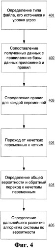 Система и способ для антивирусной проверки на стороне сервера скачиваемых из сети данных (патент 2449348)