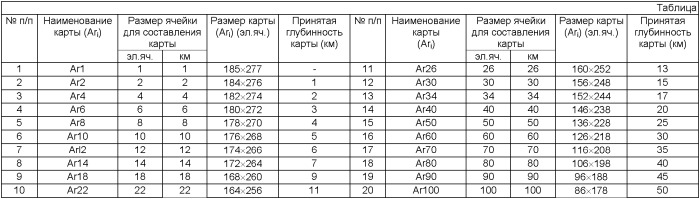 Способ выбора местоположения трассы магистральных сооружений в сейсмоопасных районах для предотвращения катастрофических последствий от землетрясений (патент 2364897)