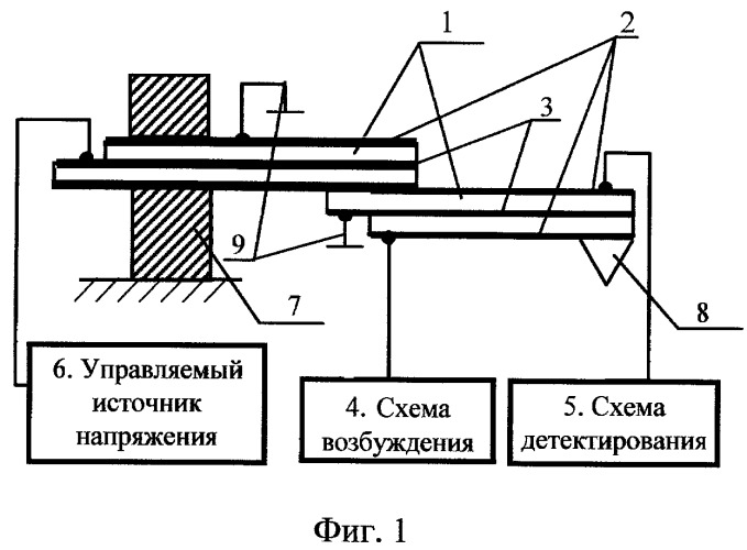 Устройство для измерения физико-механических свойств материалов (патент 2425356)