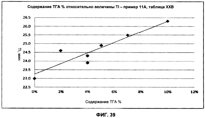 Легкие, гипсовые панели с пониженной плотностью и установленной степенью огнестойкости (патент 2558057)