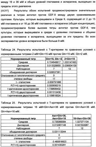 Получение антител против амилоида бета (патент 2418858)