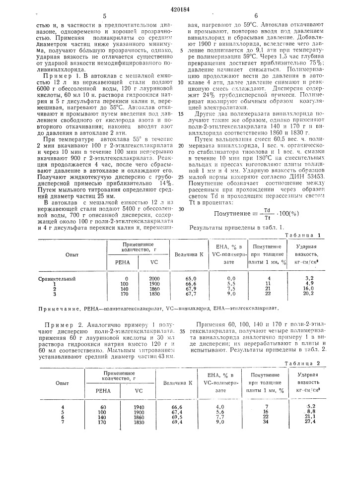 Способ получения ударопрочных полимеризатов винилхлорида (патент 420184)