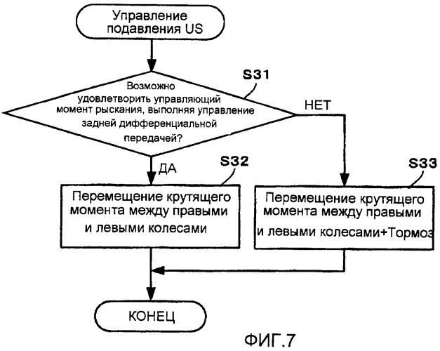 Устройство для управления поворотом транспортного средства (патент 2388631)