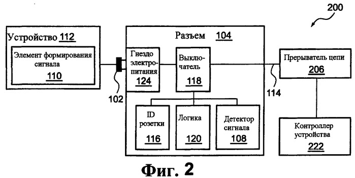 Системы и способы для избирательного управления электрическими розетками с использованием определения профиля мощности (патент 2392719)