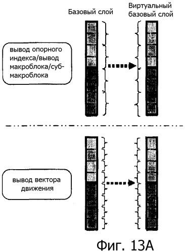 Способ межслойного предсказания для видеосигнала (патент 2384970)