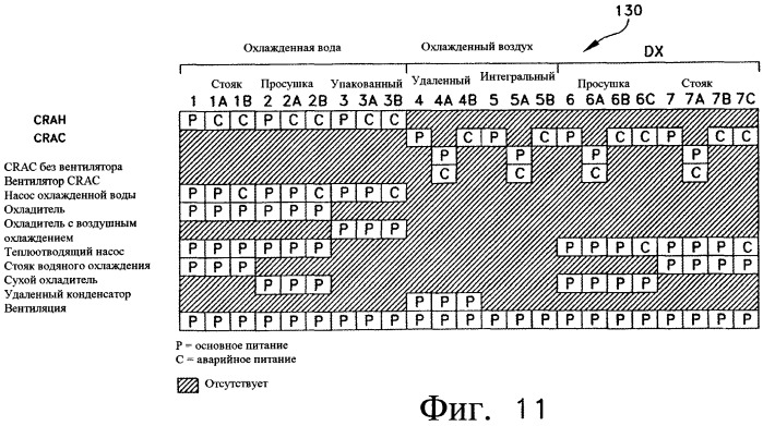 Измерение электрического кпд для центров обработки данных (патент 2488878)