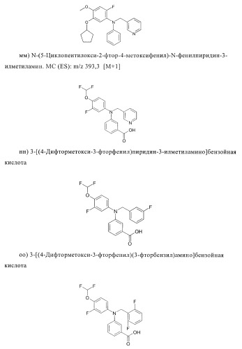 Ингибиторы фосфодиэстеразы 4, включая аналоги n-замещенного диариламина (патент 2388750)