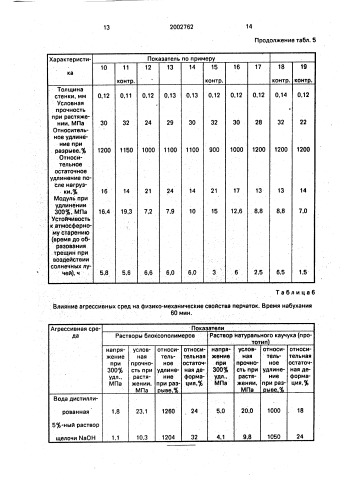 Способ получения перчаток (патент 2002762)