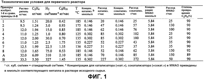 Композиция эксктрузионного покрытия (патент 2548017)