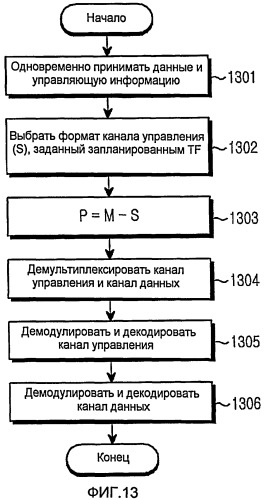 Способ и устройство для передачи/приема данных и управляющей информации через восходящую линию связи в системе беспроводной связи (патент 2434365)