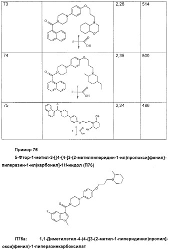 Замещенные пиперазины, (1,4)-диазепины и 2,5-диазабицикло[2.2.1]гептаны в качестве н1-и/или н3-антагонистов гистамина или обратных н3-антагонистов гистамина (патент 2328494)