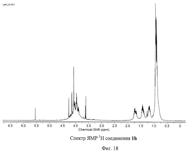 Серосодержащие производные фуллеренов и способ их получения (патент 2477273)