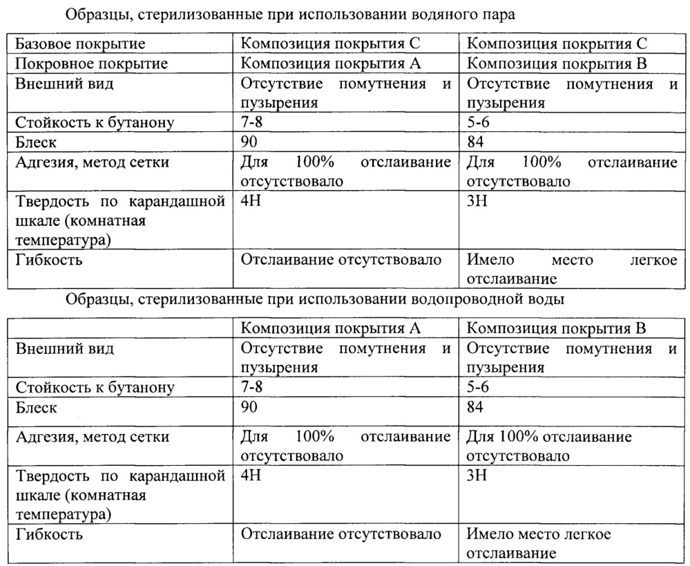 Композиция покрытия упаковки (патент 2631306)