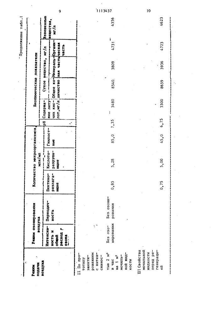 Способ регенерации мочильной жидкости (патент 1113437)