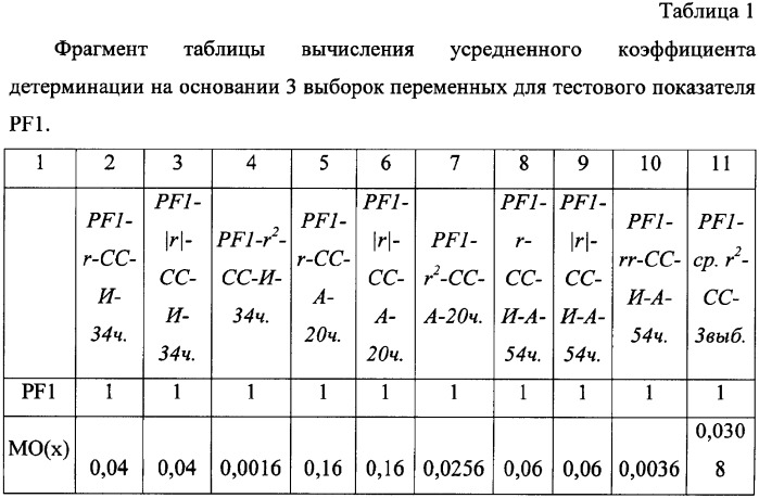 Способ оценки психических характеристик на основе функционального состояния человека (патент 2353287)