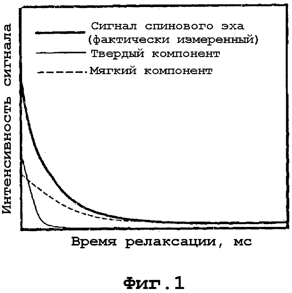 Тонер и двухкомпонентный проявитель (патент 2615217)
