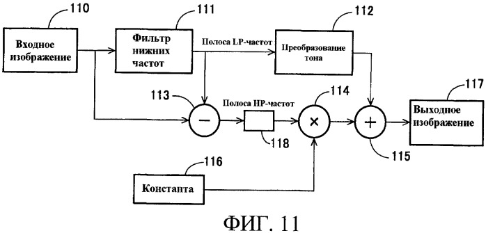 Способы управления источником исходного света дисплея с переменной задержкой (патент 2426161)