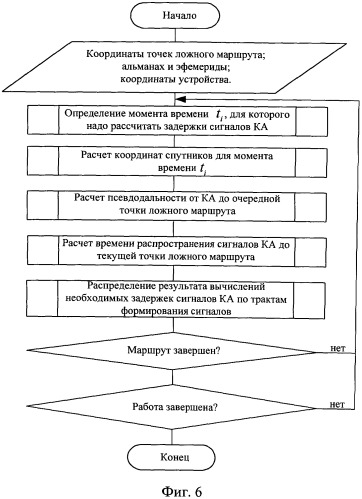 Способ и устройство создания преднамеренных помех (патент 2543078)