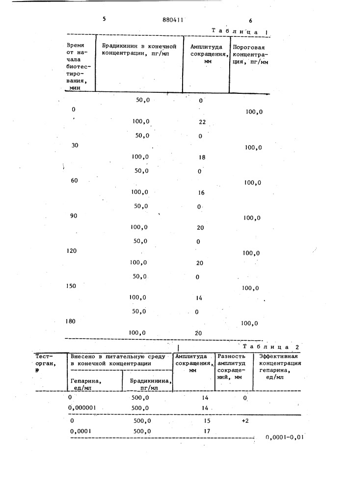 Способ определения брадикинина в сыворотке крови (патент 880411)