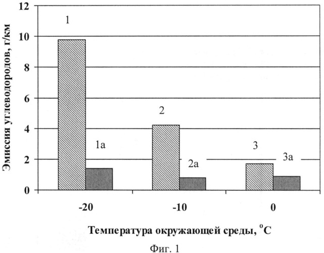 Состав адсорбента для удаления токсичных веществ из выхлопных газов автомобиля и способ его изготовления (патент 2543168)