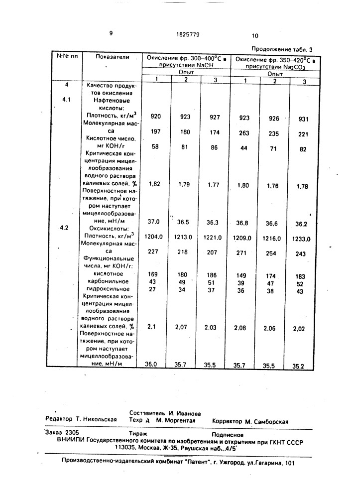 Способ получения смеси нефтяных кислот (патент 1825779)