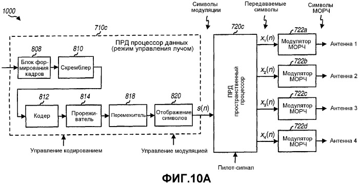 Система беспроводной локальной вычислительной сети со множеством входов и множеством выходов (патент 2335852)