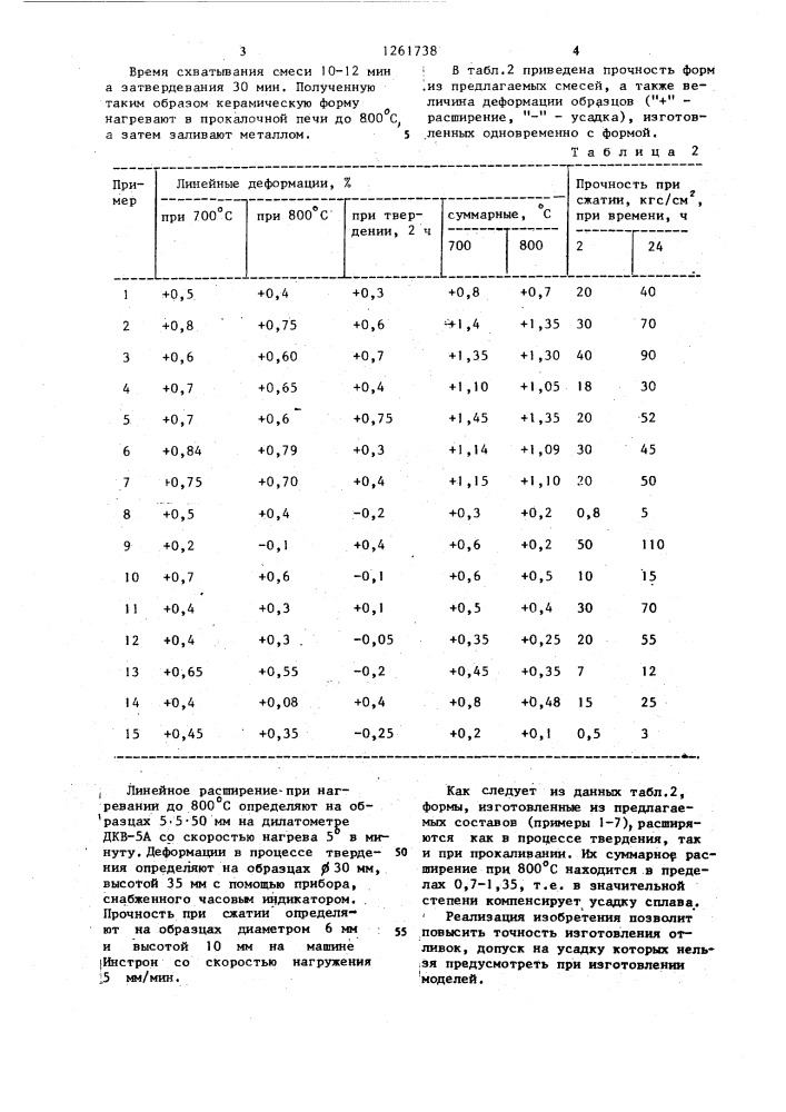 Смесь для литейных форм (патент 1261738)