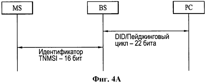 Способ и устройство для передачи/приема идентификатора для мобильной станции без мобильности в состоянии бездействия в системе беспроводной связи (патент 2565050)