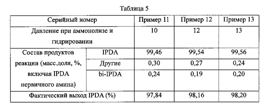 Способ получения 3-аминометил-3,5,5-триметилциклогексиламина (патент 2616616)