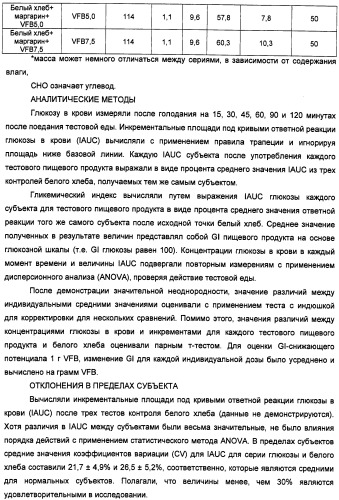 Композиция диетических волокон, включающая в себя глюкоманнан, ксантановую смолу, альгинат и липид (патент 2473245)