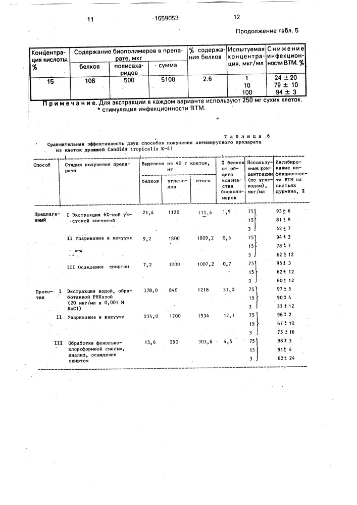 Способ получения антивирусного препарата из дрожжей (патент 1659053)