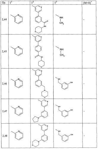 Производные пиримидина в качестве ингибиторов alk-5 (патент 2485115)