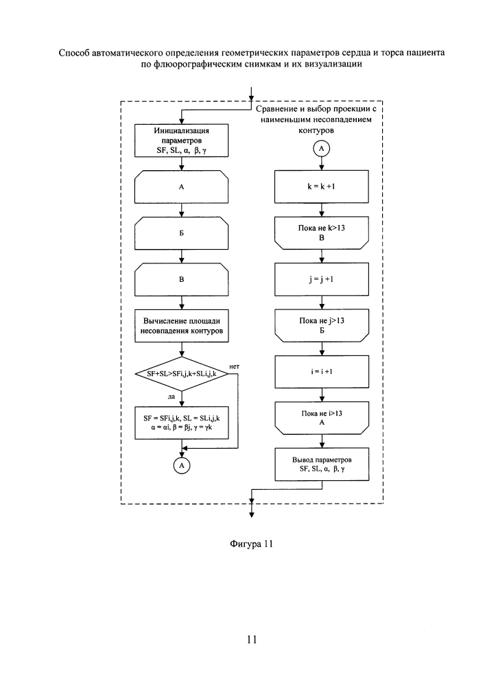 Способ автоматического определения геометрических параметров сердца и торса пациента по флюорографическим снимкам и их визуализации (патент 2639018)