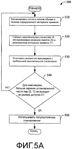 Основанное на обучении полупостоянное планирование в беспроводной связи (патент 2429578)