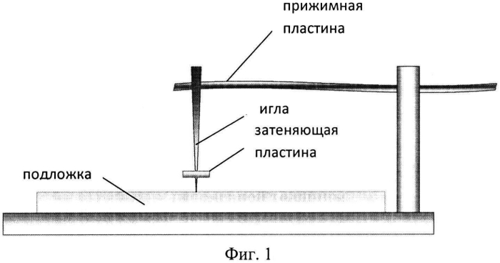 Способ формирования сверхпроводящей тонкой пленки с локальными областями переменной толщины (патент 2580213)