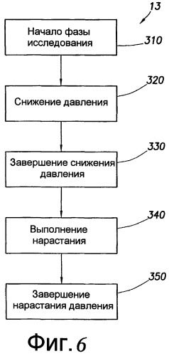 Системы и способы для сжатия данных скважины (патент 2459950)