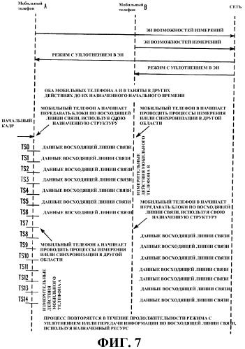 Способ и устройство связи (патент 2319306)