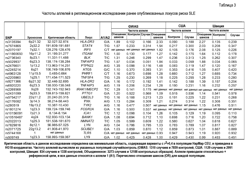 Способ диагностики волчанки у человека (патент 2596391)