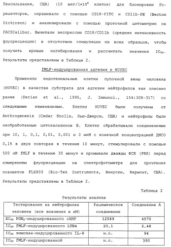 Твердые формы, содержащие (+)-2-[1-(3-этокси-4-метоксифенил)-2-метилсульфонилэтил]-4-ацетиламиноизоиндолин-1, 3-дион, их композиции и применение (патент 2471782)