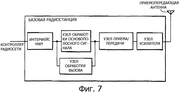 Способ управления скоростью передачи данных, система управления скоростью передачи данных и мобильная станция (патент 2335867)