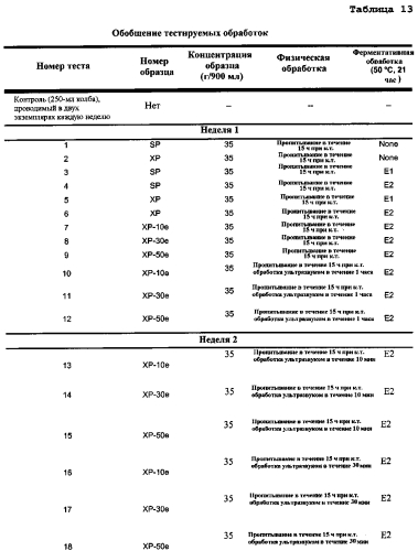 Переработка биомассы (патент 2560426)