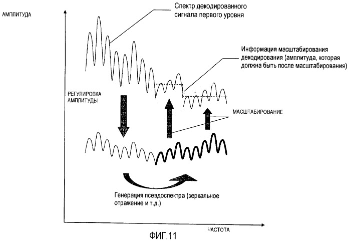 Устройство масштабируемого декодирования и устройство масштабируемого кодирования (патент 2404506)