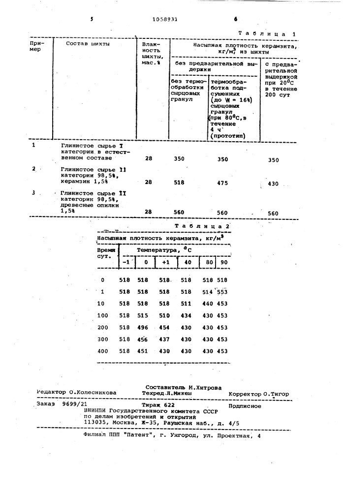 Способ изготовления керамзита (патент 1058931)