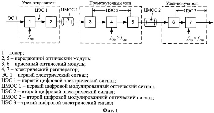 Способ цифровой оптической связи (патент 2480912)