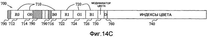 Сжатие текстуры на основании двух оттенков с модифицированной яркостью (патент 2407223)