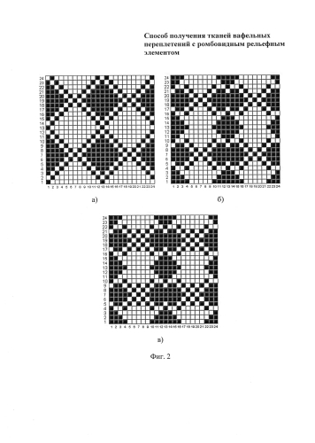 Способ получения тканей вафельных переплетений с ромбовидным рельефным элементом (патент 2587076)